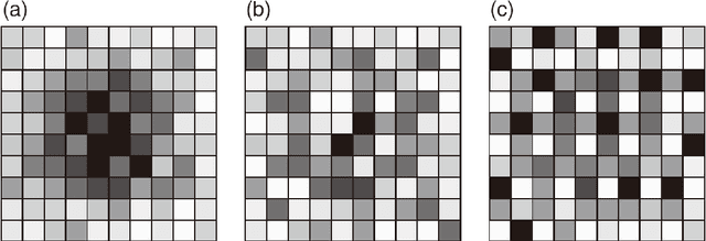 Figure 1 for Modelling Irregular Spatial Patterns using Graph Convolutional Neural Networks