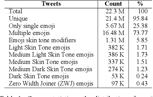 Figure 1 for Assessing Emoji Use in Modern Text Processing Tools