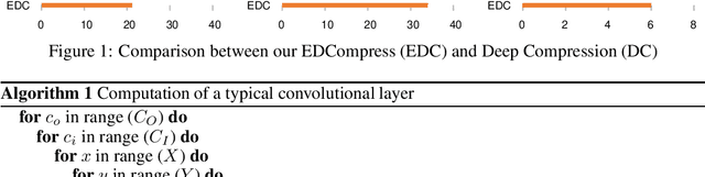 Figure 1 for EDCompress: Energy-Aware Model Compression with Dataflow
