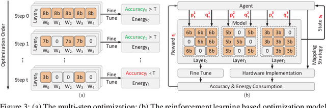 Figure 4 for EDCompress: Energy-Aware Model Compression with Dataflow