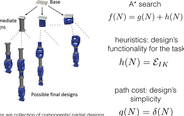 Figure 1 for Automatic Design of Task-specific Robotic Arms
