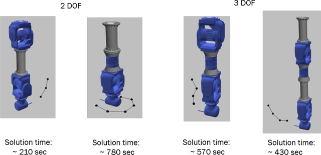 Figure 2 for Automatic Design of Task-specific Robotic Arms