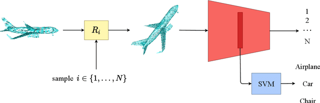 Figure 3 for Self-supervised Learning of Point Clouds via Orientation Estimation