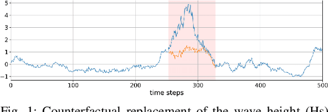 Figure 1 for Anomaly Attribution of Multivariate Time Series using Counterfactual Reasoning