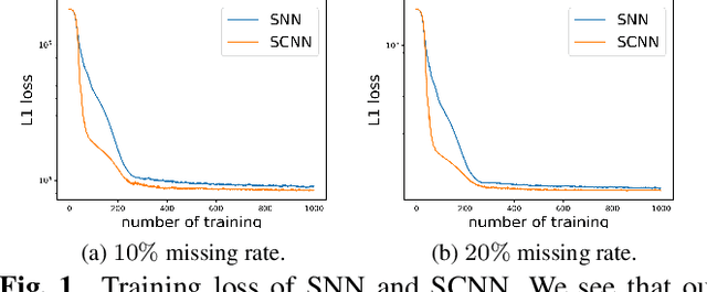 Figure 1 for Simplicial Convolutional Neural Networks