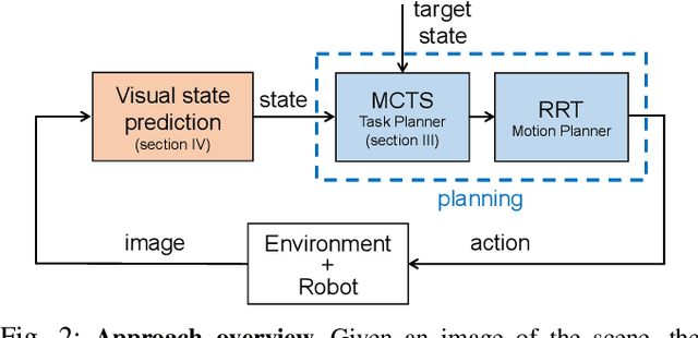 Figure 2 for Monte-Carlo Tree Search for Efficient Visually Guided Rearrangement Planning
