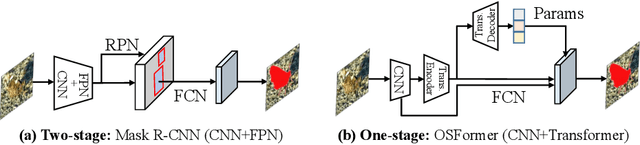 Figure 1 for OSFormer: One-Stage Camouflaged Instance Segmentation with Transformers