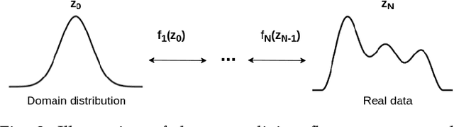Figure 2 for Normalizing flows for deep anomaly detection