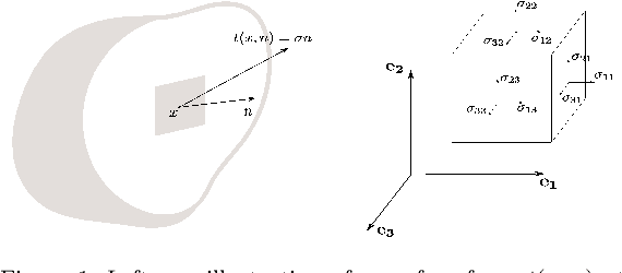 Figure 1 for Elasticity-based Matching by Minimizing the Symmetric Difference of Shapes