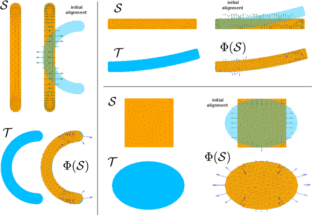 Figure 3 for Elasticity-based Matching by Minimizing the Symmetric Difference of Shapes