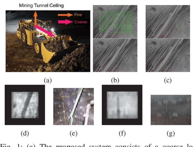 Figure 1 for LookUP: Vision-Only Real-Time Precise Underground Localisation for Autonomous Mining Vehicles