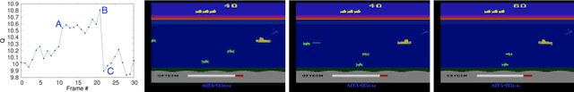 Figure 4 for Playing Atari with Deep Reinforcement Learning