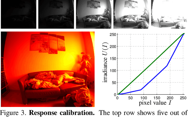 Figure 4 for A Photometrically Calibrated Benchmark For Monocular Visual Odometry