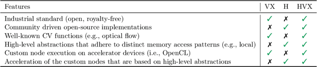 Figure 1 for HipaccVX: Wedding of OpenVX and DSL-based Code Generation