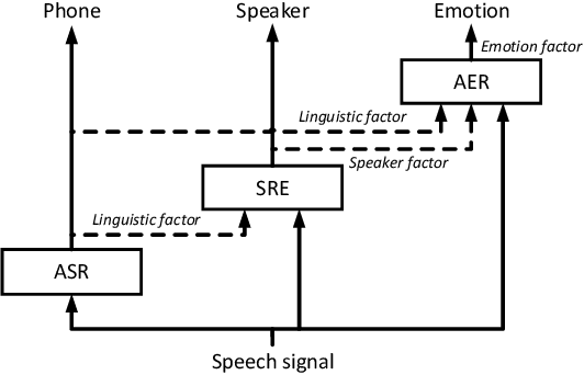 Figure 3 for Deep factorization for speech signal