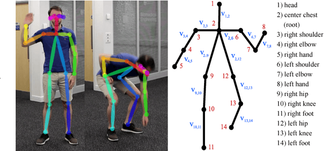 Figure 1 for ActionXPose: A Novel 2D Multi-view Pose-based Algorithm for Real-time Human Action Recognition