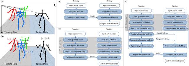 Figure 2 for ActionXPose: A Novel 2D Multi-view Pose-based Algorithm for Real-time Human Action Recognition