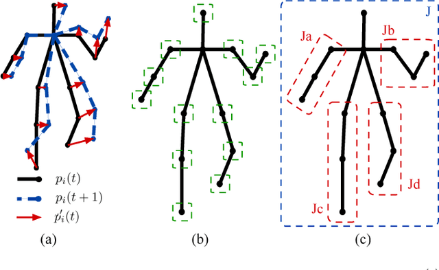 Figure 3 for ActionXPose: A Novel 2D Multi-view Pose-based Algorithm for Real-time Human Action Recognition