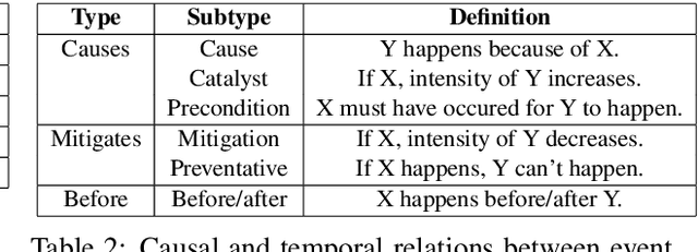 Figure 3 for ExcavatorCovid: Extracting Events and Relations from Text Corpora for Temporal and Causal Analysis for COVID-19