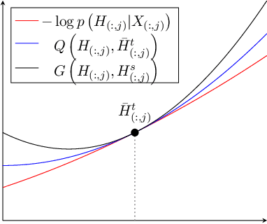 Figure 2 for A Unified Framework for Sparse Non-Negative Least Squares using Multiplicative Updates and the Non-Negative Matrix Factorization Problem