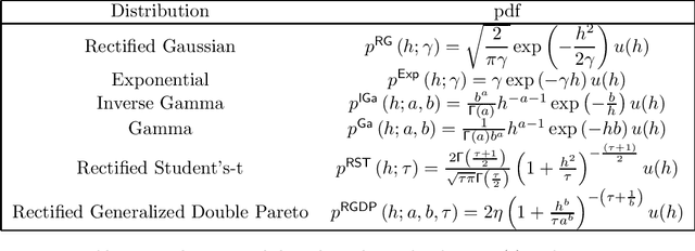 Figure 1 for A Unified Framework for Sparse Non-Negative Least Squares using Multiplicative Updates and the Non-Negative Matrix Factorization Problem
