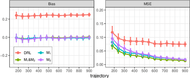 Figure 3 for Off-Policy Confidence Interval Estimation with Confounded Markov Decision Process