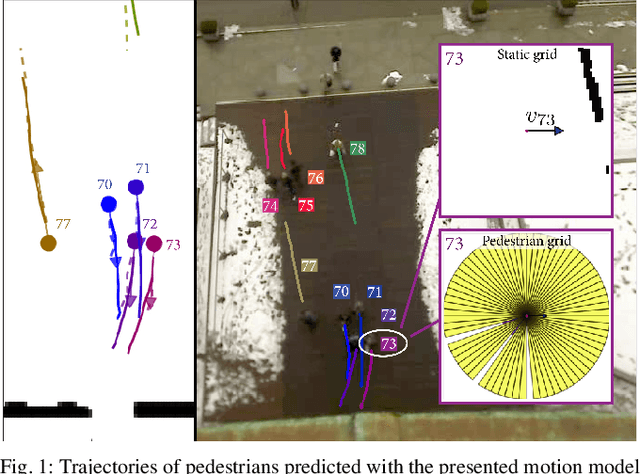 Figure 1 for A Data-driven Model for Interaction-aware Pedestrian Motion Prediction in Object Cluttered Environments