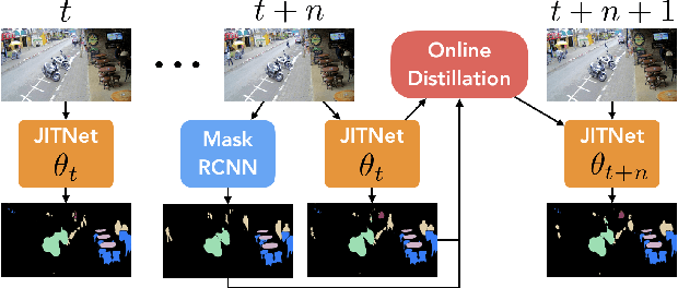 Figure 1 for Online Model Distillation for Efficient Video Inference