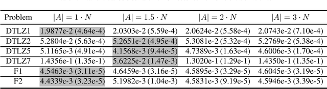 Figure 4 for AREA: Adaptive Reference-set Based Evolutionary Algorithm for Multiobjective Optimisation
