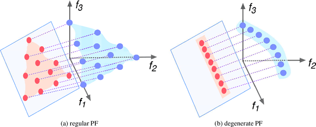 Figure 1 for AREA: Adaptive Reference-set Based Evolutionary Algorithm for Multiobjective Optimisation