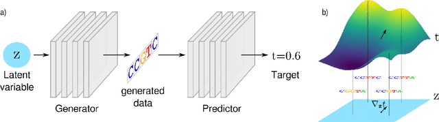 Figure 2 for Generating and designing DNA with deep generative models