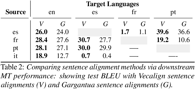 Figure 2 for The Multilingual TEDx Corpus for Speech Recognition and Translation