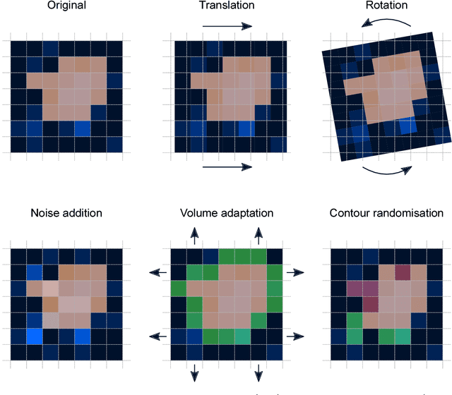 Figure 1 for Assessing robustness of radiomic features by image perturbation