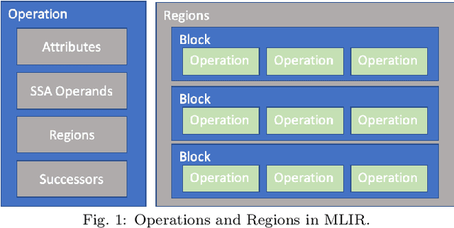 Figure 1 for Compiling ONNX Neural Network Models Using MLIR