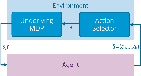 Figure 1 for Deep Reinforcement Learning with Attention for Slate Markov Decision Processes with High-Dimensional States and Actions