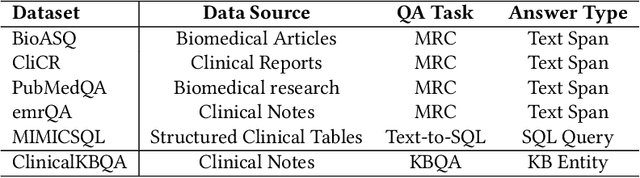 Figure 3 for Attention-based Aspect Reasoning for Knowledge Base Question Answering on Clinical Notes