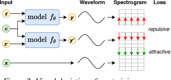 Figure 3 for A Spectral Energy Distance for Parallel Speech Synthesis