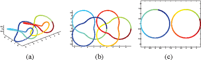 Figure 1 for Inductive Sparse Subspace Clustering