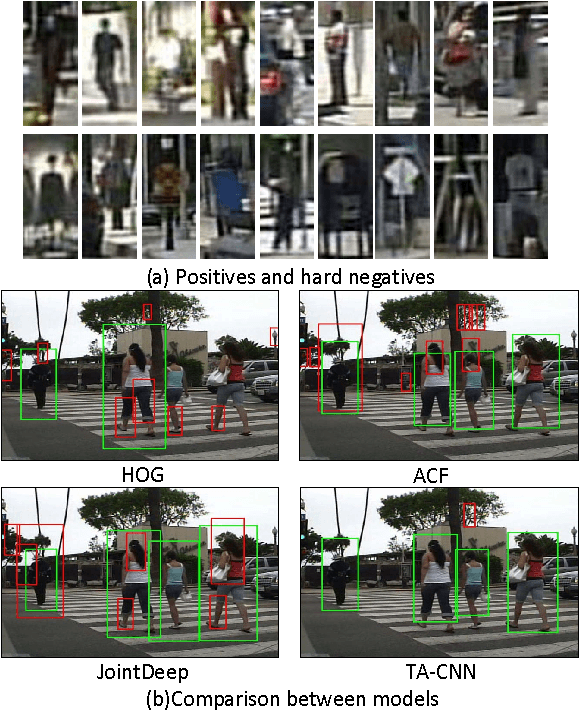 Figure 1 for Pedestrian Detection aided by Deep Learning Semantic Tasks