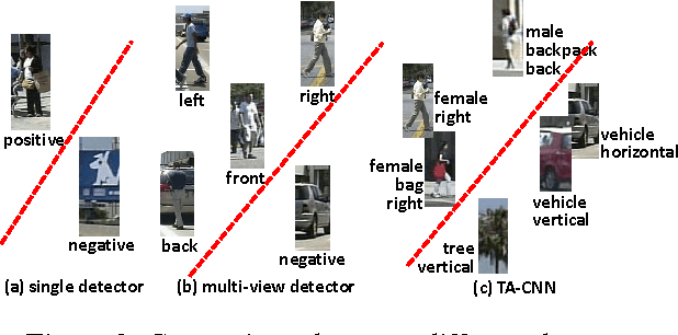 Figure 3 for Pedestrian Detection aided by Deep Learning Semantic Tasks
