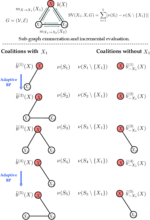 Figure 3 for Rigorous Explanation of Inference on Probabilistic Graphical Models