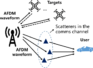 Figure 1 for An AFDM-Based Integrated Sensing and Communications