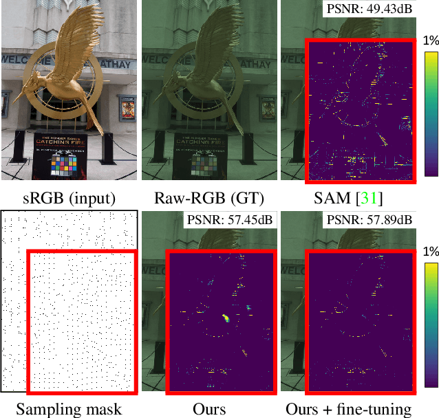 Figure 1 for Learning sRGB-to-Raw-RGB De-rendering with Content-Aware Metadata