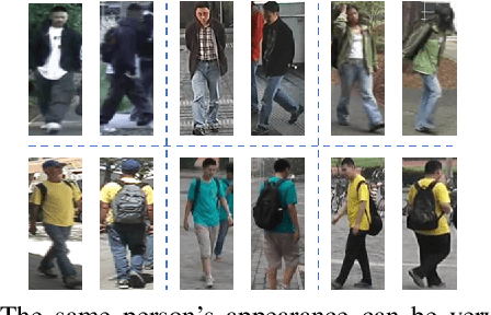 Figure 1 for Pose-Normalized Image Generation for Person Re-identification