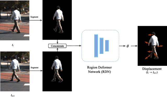 Figure 1 for Region Deformer Networks for Unsupervised Depth Estimation from Unconstrained Monocular Videos
