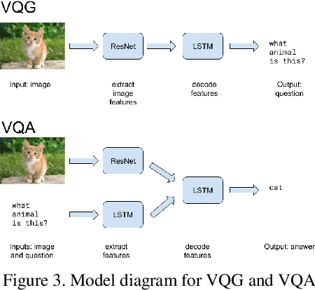 Figure 4 for A Free Lunch in Generating Datasets: Building a VQG and VQA System with Attention and Humans in the Loop