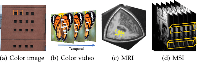 Figure 1 for A Comprehensive Comparison of Multi-Dimensional Image Denoising Methods