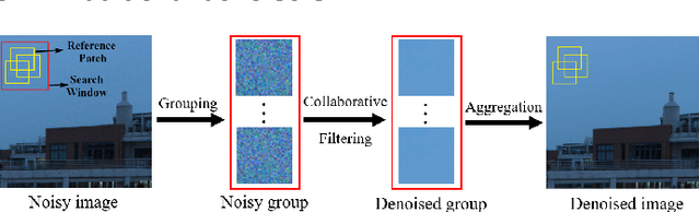 Figure 3 for A Comprehensive Comparison of Multi-Dimensional Image Denoising Methods