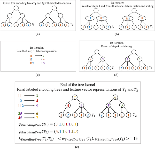 Figure 1 for Structural Optimization Makes Graph Classification Simpler and Better