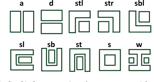 Figure 3 for Radical analysis network for zero-shot learning in printed Chinese character recognition